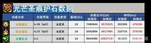 dnf公益服发布网辅助软件（dnf公益服发布网哪个值得一玩）