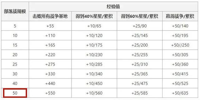 DNF发布网ce辅助下载（DNF发布网辅助下载网）