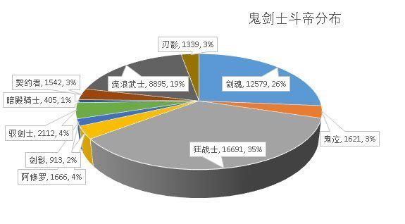 DNF公益服发布网自加载失败怎么办？DNF公益服发布网自加载失败解决方法