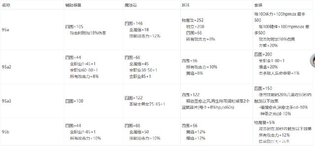 dnf四转公益服发布网下载及安装步骤详解,四转公益服发布网玩法攻略